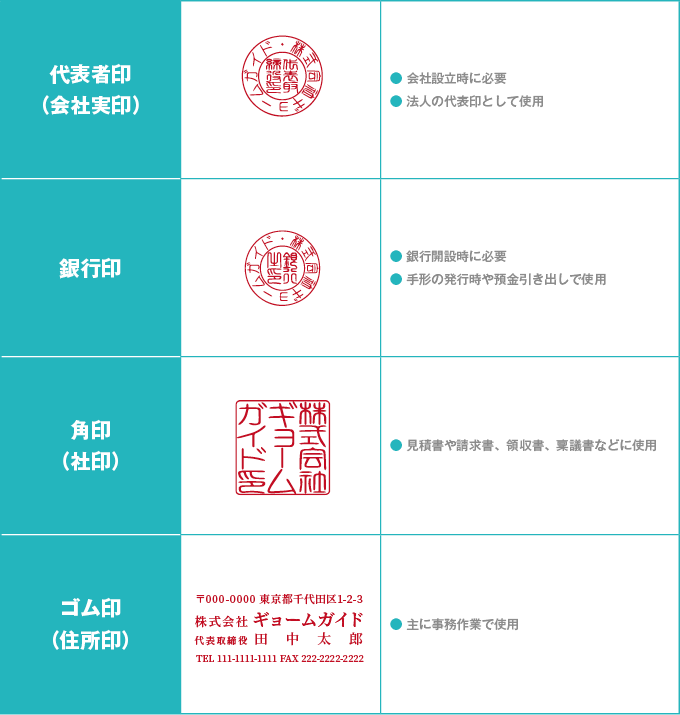 法人印鑑 会社印鑑 はんこ 会社角印 黒水牛（芯持極上）〔21mm角